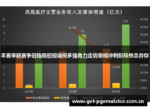 本赛季联赛争冠格局初现端倪多强角力走势渐明冲刺阶段悬念并存