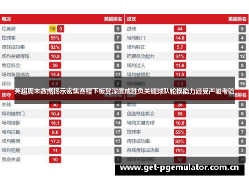 英超周末数据揭示密集赛程下板凳深度成胜负关键球队轮换能力经受严峻考验